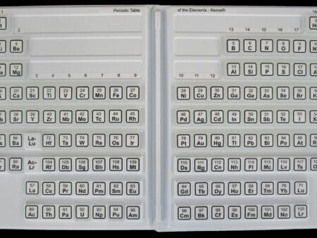 Math Window Periodic Table