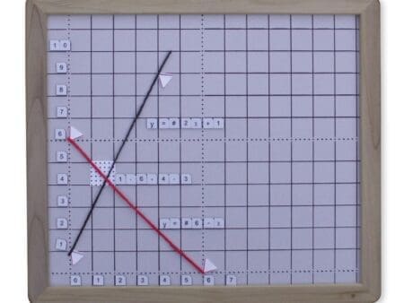 Geometry